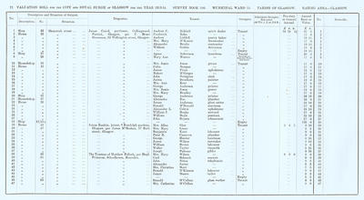 VR 1913-14, Ward 15, p072