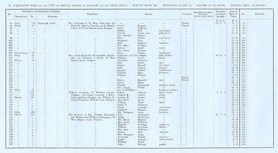 VR 1913-14, Ward 15, p074
