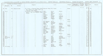 VR 1913-14, Ward 15, p077