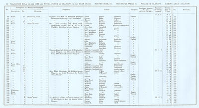 VR 1913-14, Ward 15, p080