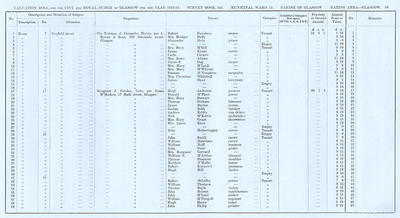 VR 1913-14, Ward 15, p083