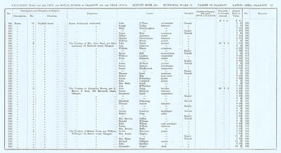 VR 1913-14, Ward 15, p085