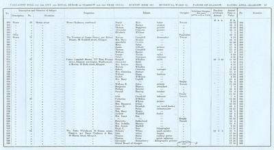 VR 1913-14, Ward 15, p087
