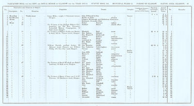 VR 1913-14, Ward 15, p089