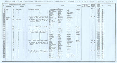 VR 1913-14, Ward 15, p091
