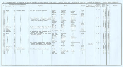 VR 1913-14, Ward 15, p092