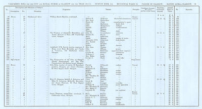 VR 1913-14, Ward 15, p095