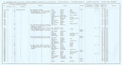 VR 1913-14, Ward 15, p096