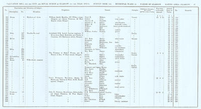 VR 1913-14, Ward 15, p097