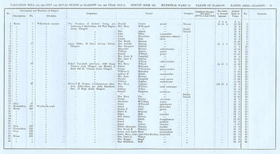 VR 1913-14, Ward 15, p099