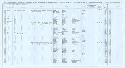 VR 1913-14, Ward 15, p102