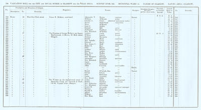 VR 1913-14, Ward 15, p104