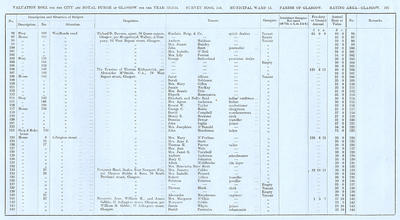 VR 1913-14, Ward 15, p107
