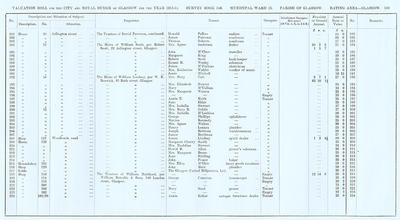 VR 1913-14, Ward 15, p109