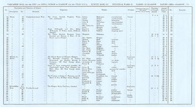 VR 1913-14, Ward 15, p111