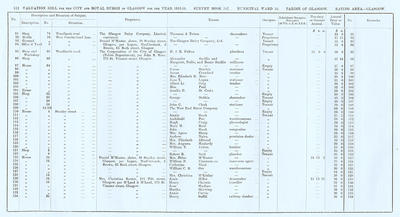 VR 1913-14, Ward 15, p112