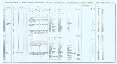 VR 1913-14, Ward 15, p113