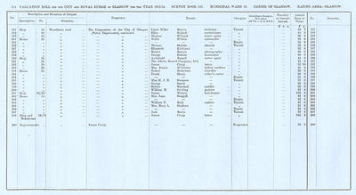 VR 1913-14, Ward 15, p114