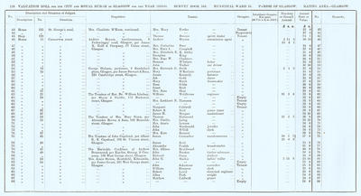 VR 1913-14, Ward 15, p116