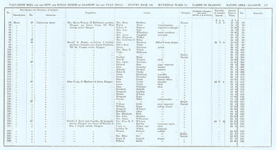 VR 1913-14, Ward 15, p117