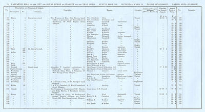 VR 1913-14, Ward 15, p118