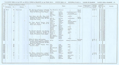 VR 1913-14, Ward 15, p119