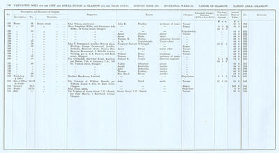 VR 1913-14, Ward 15, p120