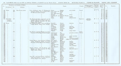 VR 1913-14, Ward 15, p124