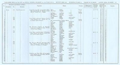 VR 1913-14, Ward 15, p127