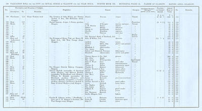 VR 1913-14, Ward 15, p130