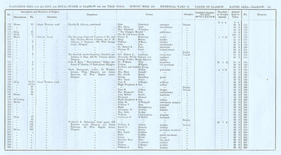 VR 1913-14, Ward 15, p131
