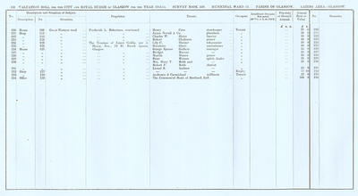 VR 1913-14, Ward 15, p132