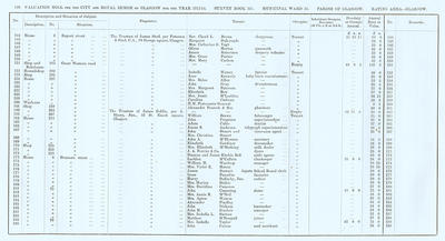 VR 1913-14, Ward 15, p136