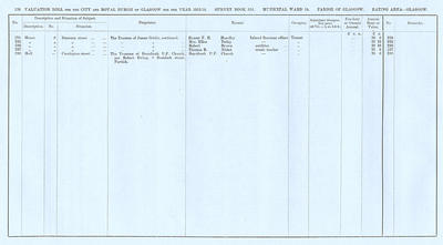 VR 1913-14, Ward 15, p138