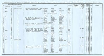 VR 1913-14, Ward 15, p139