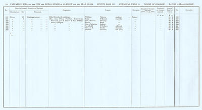 VR 1913-14, Ward 15, p144