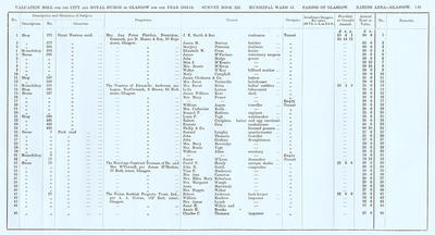 VR 1913-14, Ward 15, p145