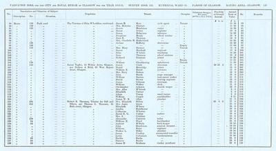 VR 1913-14, Ward 15, p147