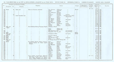 VR 1913-14, Ward 15, p148
