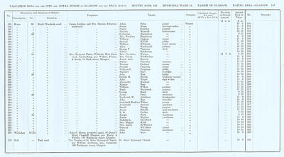 VR 1913-14, Ward 15, p149