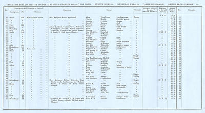 VR 1913-14, Ward 15, p151