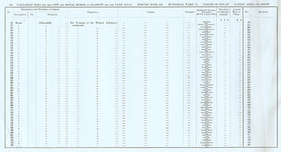 VR 1913-14, Ward 15, p154