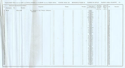 VR 1913-14, Ward 15, p155