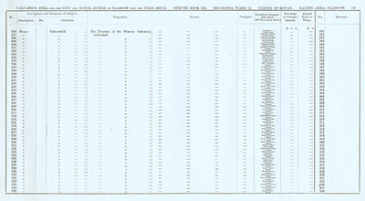 VR 1913-14, Ward 15, p159