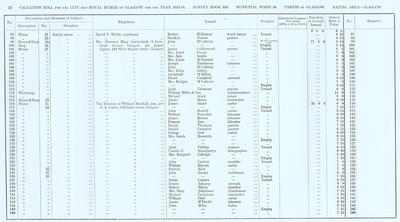 VR 1913-14, Ward 16, p022