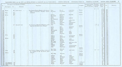 VR 1913-14, Ward 16, p037