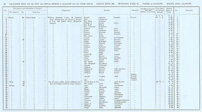 VR 1913-14, Ward 16, p058