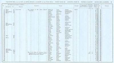VR 1913-14, Ward 16, p059