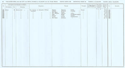 VR 1913-14, Ward 16, p064