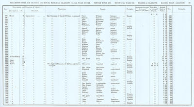 VR 1913-14, Ward 16, p069